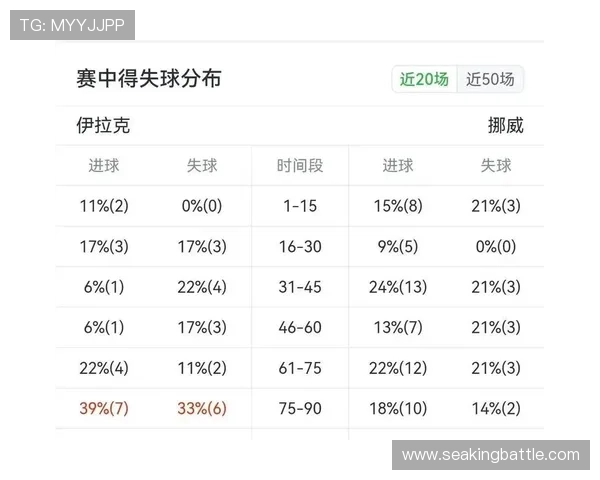 世界杯伊拉克对挪威赛前核心数据对比与比赛走势预测 世界杯伊拉克对挪威赛前核心数据对比与比赛走势预测
